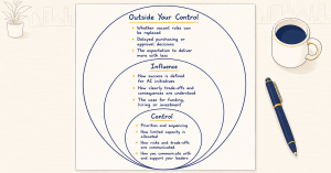 What Leaders Can, and Cannot, Control in Uncertain Times