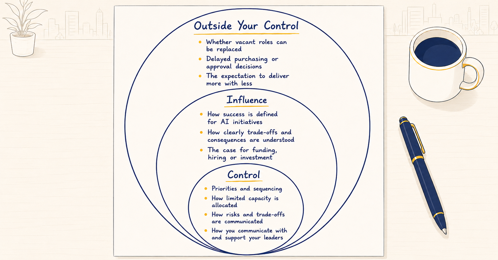 Leader sorting workplace pressures into what they can control, influence and cannot control